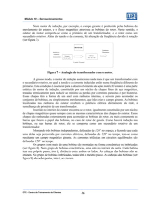 CTC - Centro de Treinamento de Clientes 16
Módulo 10 – Servoacionamentos
Num motor de indução, por exemplo, o campo girante é produzido pelas bobinas do
enrolamento do estator, e o fluxo magnético atravessa as bobinas do rotor. Neste sentido, o
estator do motor comporta-se como o primário de um transformador, e o rotor como um
secundário rotativo. Além da tensão e da corrente, há alteração da freqüência devido à rotação
(ver figura 7).
Figura 7 – Analogia do transformador com o motor.
A grosso modo, o motor de indução assíncrono nada mais é que um transformador com
o secundário rotativo, no qual a tensão e a corrente induzidas estão numa freqüência diferente do
primário. Esta condição é essencial para o desenvolvimento da ação motriz.O estator é uma parte
estática do motor de indução, constituído por um núcleo de chapas finas de aço magnético,
tratadas termicamente para reduzir ao mínimo as perdas por correntes parasitas e por histerese.
Essas chapas têm a forma de um anel com ranhuras internas, e servem para acomodar os
conjuntos de bobinas, ou simplesmente enrolamentos, que irão criar o campo girante. As bobinas
localizadas nas ranhuras do estator recebem a potência elétrica diretamente da rede, à
semelhança do primário de um transformador.
Inserido no interior do estator encontra-se o rotor, igualmente constituído por um núcleo
de chapas magnéticas quase sempre com as mesmas características das chapas do estator. Essas
chapas são ranhuradas externamente para acomodar as bobinas do rotor, ou mais comumente as
barras que fazem o papel das bobinas, no caso de rotor de gaiola. Como haverá indução nas
bobinas, ou nas barras do rotor, ele se comporta como um secundário rotativo de um
transformador.
Montando três bobinas independentes, defasadas de 120° no espaço, e fazendo que cada
uma delas seja percorrida por correntes elétricas, defasadas de 120° no tempo, tem-se como
resultante um campo magnético girante. As correntes trifásicas em circuitos equilibrados são
defasadas 120° no tempo.
Os grupos com mais de uma bobina são montadas na forma concêntrica ou imbricadas
(ver figura 8). Num grupo de bobinas concêntricas, uma está no interior da outra. Cada bobina
tem seu próprio passo, isto é, distância entre ambos os lados. As cabeças das bobinas não se
cruzam. No grupo de bobinas imbricadas, todas têm o mesmo passo. As cabeças das bobinas (ver
figura 9) são sobrepostas, isto é, se cruzam.
MOTOR
Estator
V1,I1 e f1
Rotor
V2, I2 e f2
Potência
Elétrica
Campo Girante
Potência
Mecânica
 