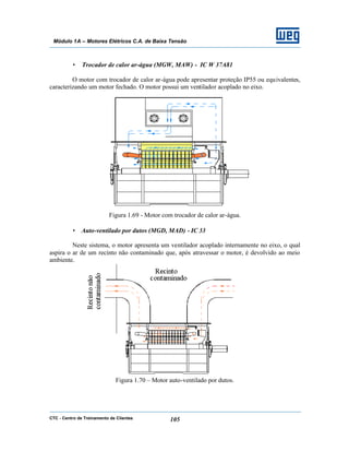 CTC - Centro de Treinamento de Clientes 105
Módulo 1A – Motores Elétricos C.A. de Baixa Tensão
• Trocador de calor ar-água (MGW, MAW) - IC W 37A81
O motor com trocador de calor ar-água pode apresentar proteção IP55 ou equivalentes,
caracterizando um motor fechado. O motor possui um ventilador acoplado no eixo.
Figura 1.69 - Motor com trocador de calor ar-água.
• Auto-ventilado por dutos (MGD, MAD) - IC 33
Neste sistema, o motor apresenta um ventilador acoplado internamente no eixo, o qual
aspira o ar de um recinto não contaminado que, após atravessar o motor, é devolvido ao meio
ambiente.
Figura 1.70 – Motor auto-ventilado por dutos.
 