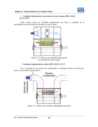 CTC - Centro de Treinamento de Clientes 107
Módulo 1A – Motores Elétricos C.A. de Baixa Tensão
• Ventilação independente com trocador de calor ar-água (MGL, MAL)
IC W 37A81
Neste sistema existe um ventilador independente que força a ventilação do ar
internamente ao motor através do trocador de calor ar-água.
Figura 1.73 - Motor com ventilação independente
com trocador de calor ar-água.
• Ventilação independente por dutos (MGT, MAT) - IC 35
O ar é aspirado de um recinto não contaminado e canalizado através de dutos até o
motor, como mostra a figura abaixo:
Figura 1.74 - Motor com ventilação independente por dutos.
 
