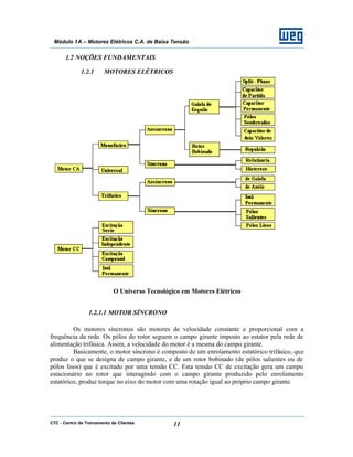 CTC - Centro de Treinamento de Clientes 11
Módulo 1A – Motores Elétricos C.A. de Baixa Tensão
1.2 NOÇÕES FUNDAMENTAIS
1.2.1 MOTORES ELÉTRICOS
O Universo Tecnológico em Motores Elétricos
1.2.1.1 MOTOR SÍNCRONO
Os motores síncronos são motores de velocidade constante e proporcional com a
frequência da rede. Os pólos do rotor seguem o campo girante imposto ao estator pela rede de
alimentação trifásica. Assim, a velocidade do motor é a mesma do campo girante.
Basicamente, o motor síncrono é composto de um enrolamento estatórico trifásico, que
produz o que se designa de campo girante, e de um rotor bobinado (de pólos salientes ou de
pólos lisos) que é excitado por uma tensão CC. Esta tensão CC de excitação gera um campo
estacionário no rotor que interagindo com o campo girante produzido pelo enrolamento
estatórico, produz torque no eixo do motor com uma rotação igual ao próprio campo girante.
 