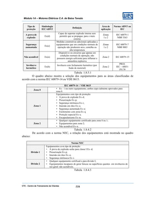 CTC - Centro de Treinamento de Clientes 116
Módulo 1A – Motores Elétricos C.A. de Baixa Tensão
Tipo de
proteção
Simbologia
IEC/ABNT
Definição
Área de
aplicação
Norma ABNT ou
IEC
A prova de
explosão
Ex(d)
Capaz de suportar explosão interna sem
permitir que se propague para o meio
externo
Zonas
1 e 2
IEC 60079-1
NBR 5363
Segurança
aumentada
Ex(e)
Medidas construtivas adicionais aplicadas a
equipamentos que em condições normais de
operação não produzem arco, centelha ou
alta temperatura
Zonas
1 e 2
IEC 60079-7
NBR 9883
Não acendível Ex(n)
Dispositivo ou circuitos que apenas em
condições normais de operação, não
possuem energia suficiente para inflamar a
atmosfera explosiva
Zona 2 IEC 60079-15
Invólucro
hermético
Ex(h)
Invólucro com fechamento hermético (por
fusão de material)
Zona 2
PROJ.
IEC – 60031
(N) 36
Tabela 1.8.5.1
O quadro abaixo mostra a seleção dos equipamentos para as áreas classificadas de
acordo com a norma IEC 60079-14 ou VDE 0615.
IEC 60079-14 / VDE 0615
Zona 0
• Ex – i ou outro equipamento, ambos espe cialmente aprovados para
zona 0.
Zona 1
Equipamentos com tipo de proteção:
• À prova de explosão Ex-d;
• Presurização Ex-p;
• Segurança intrínseca Ex-i;
• Imersão em óleo Ex-o;
• Segurança aumentada Ex -e;
• Enchimento com areia Ex-q
• Proteção especial Ex-s;
• Encapsulamento Ex-m.
Zona 2
• Qualquer equipamento certificado para zona 0 ou 1;
• Equipamentos para zona 2;
• Não acendível Ex-n.
Tabela 1.8.4.2
De acordo com a norma NEC, a relação dos equipamentos está mostrada no quadro
abaixo:
Norma NEC
Divisão 1
Equipamentos com tipo de proteção:
• À prova de explosão serão para classe I Ex -d;
• Presurização Ex-p;
• Imersão em óleo Ex-o;
• Segurança intrínseca Ex-i.
Divisão 2
• Qualquer equipamento certificad o para divisão I;
• Equipamentos incapazes de gerar faíscas ou superfícies quentes em invólucros de
uso geral: não acendíveis.
Tabela 1.8.4.3
 