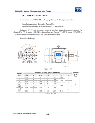 CTC - Centro de Treinamento de Clientes 124
Módulo 1A – Motores Elétricos C.A. de Baixa Tensão
1.9.3 MOTORES COM FLANGE
Conforme a norma NBR 5432, os flanges podem ser de dois tipos diferentes:
• Com furos passantes, designados flanges FF;
• Com furos rosqueados, designados flanges FT ou flange C.
Os flanges FF, FT ou C, devem ter quatro ou oito furos, espaçados sistematicamente. Os
flanges FF e FT, da norma NBR 5432, são similares aos flanges FF e FT da norma IEC 60072 -
1. A seguir, apresenta-se as dimensões dos flanges mais utilizados.
Dimensões do Flange:
Figura 1.87
Dimensões do flange tipo “C” DIN 42.948
Carcaça
IEC Flange C φ M φ N φ P S T
Quantida
de de
Furos
63 C 90 40 75 60 90 M 5
71 C105 45 85 70 105
2,5
80 C120 50 100 80 120
M 6
90S
90L
C140 56 115 95 140
3
100L 63
112M
C160
70
130 110 160
M 8
132S
132M
C200 89 165 130 200 M 10
3,5
4
Tabela 1.9.3.1
 