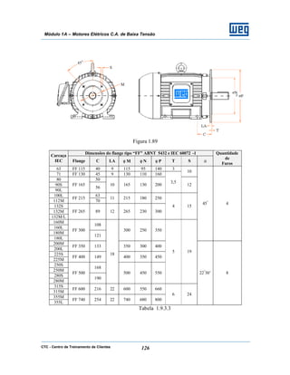 CTC - Centro de Treinamento de Clientes 126
Módulo 1A – Motores Elétricos C.A. de Baixa Tensão
Figura 1.89
Dimensões do flange tipo “FF” ABNT 5432 e IEC 60072 -1
Carcaça
IEC Flange C LA φ M φ N φ P T S α
Quantidade
de
Furos
63 FF 115 40 9 115 95 140 3
71 FF 130 45 9 130 110 160
10
80 50
90S
90L
FF 165
56
10 165 130 200
3,5
12
100L 63
112M
FF 215
70
11 215 180 250
132S
132M
132M/L
FF 265 89 12 265 230 300
4 15
160M
160L
108
180M
180L
FF 300
121
300 250 350
45º
4
200M
200L
FF 350 133 350 300 400
225S
225M
FF 400 149 400 350 450
250S
250M
168
280S
280M
FF 500
190
18
500 450 550
5 19
315S
315M
FF 600 216 22 600 550 660
355M
355L
FF 740 254 22 740 680 800
6 24
22º
30’ 8
Tabela 1.9.3.3
 