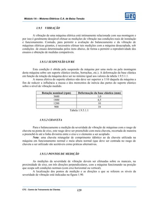 CTC - Centro de Treinamento de Clientes 129
Módulo 1A – Motores Elétricos C.A. de Baixa Tensão
1.9.5 VIBRAÇÃO
A vibração de uma máquina elétrica está intimamente relacionada com sua montagem e
por isso é geralmente desejável efetuar as medições de vibração nas condições reais de instalação
e funcionamento. Contudo, para permitir a avaliação do balanceamento e da vibração de
máquinas elétricas girantes, é necessário efetuar tais medições com a máquina desacoplada, sob
condições de ensaio determinadas pelos itens abaixo, de forma a permitir a reprodutividade dos
ensaios e obtenção de medidas comparáveis.
1.9.5.1 SUSPENSÃO LIVRE
Esta condição é obtida pela suspensão da máquina por uma mola ou pela montagem
desta máquina sobre um suporte elástico (molas, borrachas, etc.). A deformação da base elástica
em função da rotação da máquina deve ser no mínimo igual aos valores da tabela 1.9.5.1.1.
A massa efetiva do suporte elástico não deve ser superior a 1/10 daquela da máquina a
fim de reduzir a influência a massa e dos momentos de inércia das partes do suporte elástico
sobre o nível de vibração medido.
Rotação nominal (rpm) Deformação da base elástica (mm)
3600 1,0
1800 4,5
1200 10
900 18
Tabela 1.9.5.1.1
1.9.5.2 CHAVETA
Para o balanceamento a medição da severidade de vibração de máquinas com o rasgo de
chaveta na ponta de eixo, este rasgo deve ser preenchido com meia chaveta, recortada de maneira
a preenchê-lo até a linha divisória entre o eixo e o elemento a ser acoplado.
Nota: uma chaveta retangular de comprimento idêntico ao da chaveta utilizada na
máquina em funcionamento normal e meia altura normal (que deve ser centrada no rasgo de
chaveta a ser utilizado são aceitáveis como práticas alternativas.
1.9.5.3 PONTOS DE MEDIÇÃO
As medições da severidade de vibração devem ser efetuadas sobre os mancais, na
proximidade do eixo, em três direções perpendiculares, com a máquina funcionando na posição
que ocupa sob condições normais (com eixo horizontal ou vertical).
A localização dos pontos de medição e as direções a que se referem os níveis da
severidade de vibração está indicadas na figura 1.90.
 