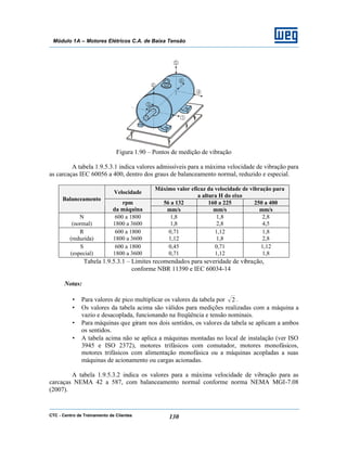 CTC - Centro de Treinamento de Clientes 130
Módulo 1A – Motores Elétricos C.A. de Baixa Tensão
Figura 1.90 – Pontos de medição de vibração
A tabela 1.9.5.3.1 indica valores admissíveis para a máxima velocidade de vibração para
as carcaças IEC 60056 a 400, dentro dos graus de balanceamento normal, reduzido e especial.
Velocidade
Máximo valor eficaz da velocidade de vibração para
a altura H do eixo
56 a 132 160 a 225 250 a 400
Balanceamento
rpm
da máquina mm/s mm/s mm/s
N
(normal)
600 a 1800
1800 a 3600
1,8
1,8
1,8
2,8
2,8
4,5
R
(reduzida)
600 a 1800
1800 a 3600
0,71
1,12
1,12
1,8
1,8
2,8
S
(especial)
600 a 1800
1800 a 3600
0,45
0,71
0,71
1,12
1,12
1,8
Tabela 1.9.5.3.1 – Limites recomendados para severidade de vibração,
conforme NBR 11390 e IEC 60034-14
Notas:
• Para valores de pico multiplicar os valores da tabela por 2 .
• Os valores da tabela acima são válidos para medições realizadas com a máquina a
vazio e desacoplada, funcionando na freqüência e tensão nominais.
• Para máquinas que giram nos dois sentidos, os valores da tabela se aplicam a ambos
os sentidos.
• A tabela acima não se aplica a máquinas montadas no local de instalação (ver ISO
3945 e ISO 2372), motores trifásicos com comutador, motores monofásicos,
motores trifásicos com alimentação monofásica ou a máquinas acopladas a suas
máquinas de acionamento ou cargas acionadas.
A tabela 1.9.5.3.2 indica os valores para a máxima velocidade de vibração para as
carcaças NEMA 42 a 587, com balanceamento normal conforme norma NEMA MGI-7.08
(2007).
 