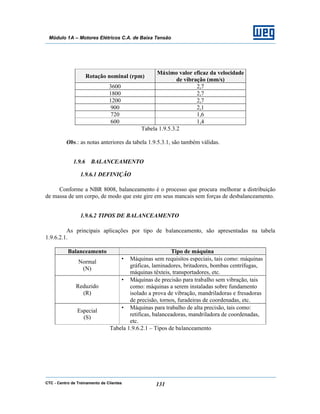 CTC - Centro de Treinamento de Clientes 131
Módulo 1A – Motores Elétricos C.A. de Baixa Tensão
Rotação nominal (rpm)
Máximo valor eficaz da velocidade
de vibração (mm/s)
3600 2,7
1800 2,7
1200 2,7
900 2,1
720 1,6
600 1,4
Tabela 1.9.5.3.2
Obs.: as notas anteriores da tabela 1.9.5.3.1, são também válidas.
1.9.6 BALANCEAMENTO
1.9.6.1 DEFINIÇÃO
Conforme a NBR 8008, balanceamento é o processo que procura melhorar a distribuição
de massa de um corpo, de modo que este gire em seus mancais sem forças de desbalanceamento.
1.9.6.2 TIPOS DE BALANCEAMENTO
As principais aplicações por tipo de balanceamento, são apresentadas na tabela
1.9.6.2.1.
Balanceamento Tipo de máquina
Normal
(N)
• Máquinas sem requisitos especiais, tais como: máquinas
gráficas, laminadores, britadores, bombas centrífugas,
máquinas têxteis, transportadores, etc.
Reduzido
(R)
• Máquinas de precisão para trabalho sem vibração, tais
como: máquinas a serem instaladas sobre fundamento
isolado a prova de vibração, mandriladoras e fresadoras
de precisão, tornos, furadeiras de coordenadas, etc.
Especial
(S)
• Máquinas para trabalho de alta precisão, tais como:
retificas, balanceadoras, mandriladora de coordenadas,
etc.
Tabela 1.9.6.2.1 – Tipos de balanceamento
 