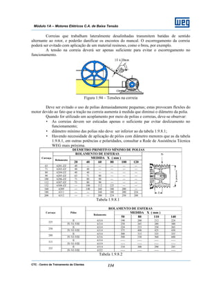 CTC - Centro de Treinamento de Clientes 134
Módulo 1A – Motores Elétricos C.A. de Baixa Tensão
Correias que trabalham lateralmente desalinhadas transmitem batidas de sentido
alternante ao rotor, e poderão danificar os encostos do mancal. O escorregamento da correia
poderá ser evitado com aplicação de um material resinoso, como o breu, por exemplo.
A tensão na correia deverá ser apenas suficiente para evitar o escorregamento no
funcionamento.
Figura 1.94 – Tensões na correia
Deve ser evitado o uso de polias demasiadamente pequenas; estas provocam flexões do
motor devido ao fato que a tração na correia aumenta à medida que diminui o diâmetro da polia.
Quando for utilizado um acoplamento por meio de polias e correias, deve-se observar:
• As correias devem ser esticadas apenas o suficiente par evitar deslizamento no
funcionamento;
• diâmetro mínimo das polias não deve ser inferior ao da tabela 1.9.8.1;
• Havendo necessidade de aplicação de pólos com diâmetro menores que as da tabela
1.9.8.1, em outras potências e polaridades, consultar a Rede de Assistência Técnica
WEG mais próxima.
DIÂMETRO PRIMITIVO MÍNIMO DE POLIAS
ROLAMENTO DE ESFERAS
MEDIDA X ( mm )Carcaça
Rolamento
20 40 60 80 100 120
63 6201-ZZ 40 --- --- --- --- ---
71 6203-ZZ 40 40 --- --- --- ---
80 6204-ZZ 40 40 --- --- --- ---
90 6205-ZZ 63 71 80 --- --- ---
100 6206-ZZ 71 80 90 --- --- ---
112 6307-ZZ 71 80 90 --- --- ---
132 6308-ZZ --- 100 112 125 --- ---
160 6309 --- 140 160 180 200 ---
180 6311 --- --- 160 180 200 224
200 6312 --- --- 200 224 250 280
Tabela 1.9.8.1
ROLAMENTO DE ESFERAS
MEDIDA X ( mm )Carcaça Pólos
Rolamento
50 80 110 140
II 6314 190 200 212 224
225
IV-VI-VIII 6314 250 265 280 300
II 6314 224 233 250 265
250
IV-VI-VIII 6314 375 400 425 450
II 6314 300 315 335 355
280
IV-VI-VIII 6316 500 530 560 600
II 6314 ----- ----- ----- -----
315
IV-VI-VIII 6319 ----- ----- ----- -----
II 6314 310 300 290 285
355
IV-VI-VIII 6322 ----- ----- ----- -----
Tabela 1.9.8.2
 