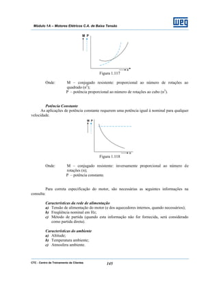 CTC - Centro de Treinamento de Clientes 145
Módulo 1A – Motores Elétricos C.A. de Baixa Tensão
Figura 1.117
Onde: M – conjugado resistente: proporcional ao número de rotações ao
quadrado (n2
);
P – potência proporcional ao número de rotações ao cubo (n3
).
Potência Constante
As aplicações de potência constante requerem uma potência igual à nominal para qualquer
velocidade.
Figura 1.118
Onde: M – conjugado resistente: inversamente proporcional ao número de
rotações (n);
P – potência constante.
Para correta especificação do motor, são necessárias as seguintes informações na
consulta:
Características da rede de alimentação
a) Tensão de alimentação do motor (e dos aquecedores internos, quando necessários);
b) Freqüência nominal em Hz;
c) Método de partida (quando esta informação não for fornecida, será considerado
como partida direta).
Características do ambiente
a) Altitude;
b) Temperatura ambiente;
c) Atmosfera ambiente.
 