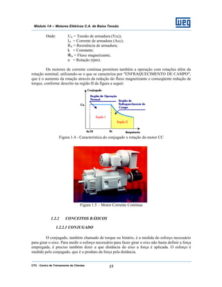 CTC - Centro de Treinamento de Clientes 15
Módulo 1A – Motores Elétricos C.A. de Baixa Tensão
Onde: UA = Tensão de armadura (Vcc);
IA = Corrente de armadura (Acc);
RA = Resistência de armadura;
k = Constante;
Φm = Fluxo magnetizante;
n = Rotação (rpm).
Os motores de corrente contínua permitem também a operação com rotações além da
rotação nominal, utilizando-se o que se caracteriza por "ENFRAQUECIMENTO DE CAMPO",
que é o aumento da rotação através da redução do fluxo magnetizante e conseqüente redução de
torque, conforme descrito na região II da figura a seguir:
Figura 1.4 - Característica do conjugado x rotação do motor CC
Figura 1.5 – Motor Corrente Contínua
1.2.2 CONCEITOS BÁSICOS
1.2.2.1 CONJUGADO
O conjugado, também chamado de torque ou binário, é a medida do esforço necessário
para girar o eixo. Para medir o esforço necessário para fazer girar o eixo não basta definir a força
empregada, é preciso também dizer a que distância do eixo a força é aplicada. O esforço é
medido pelo conjugado, que é o produto da força pela distância.
 
