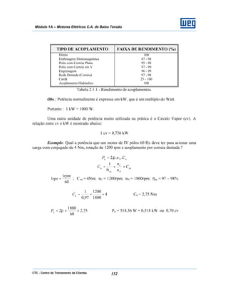 CTC - Centro de Treinamento de Clientes 152
Módulo 1A – Motores Elétricos C.A. de Baixa Tensão
TIPO DE ACOPLAMENTO FAIXA DE RENDIMENTO (%)
Direto
Embreagem Eletromagnética
Polia com Correia Plana
Polia com Correia em V
Engrenagem
Roda Dentada (Correia)
Cardã
Acoplamento Hidráulico
100
87 - 98
95 - 98
97 - 99
96 - 99
97 - 98
25 - 100
100
Tabela 2.1.1 - Rendimento de acoplamentos.
Obs.: Potência normalmente é expressa em kW, que é um múltiplo do Watt.
Portanto : 1 kW = 1000 W.
Uma outra unidade de potência muito utilizada na prática é o Cavalo Vapor (cv). A
relação entre cv e kW é mostrado abaixo:
1 cv = 0,736 kW
Exemplo: Qual a potência que um motor de IV pólos 60 Hz deve ter para acionar uma
carga com conjugado de 4 Nm, rotação de 1200 rpm e acoplamento por correia dentada ?
nNn CnP ...2 π=
cn
N
C
ac
n C
n
n
C ××=
η
1
60
1
1
rpm
rps = ; Ccn = 4Nm; nC = 1200rpm; nN = 1800rpm; ηac = 97 – 98%
4
1800
1200
97,0
1
××=nC Cn = 2,75 Nm
75,2
60
1800
2 ××= πnP Pn = 518,36 W = 0,518 kW ou 0,70 cv
 