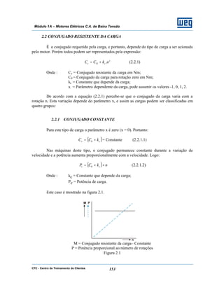 CTC - Centro de Treinamento de Clientes 153
Módulo 1A – Motores Elétricos C.A. de Baixa Tensão
2.2 CONJUGADO RESISTENTE DA CARGA
É o conjugado requerido pela carga, e portanto, depende do tipo de carga a ser acionada
pelo motor. Porém todos podem ser representados pela expressão:
x
cOc nkCC .+= (2.2.1)
Onde : Cc = Conjugado resistente da carga em Nm;
C0 = Conjugado da carga para rotação zero em Nm;
kc = Constante que depende da carga;
x = Parâmetro dependente da carga, pode assumir os valores -1, 0, 1, 2.
De acordo com a equação (2.2.1) percebe-se que o conjugado da carga varia com a
rotação n. Esta variação depende do parâmetro x, e assim as cargas podem ser classificadas em
quatro grupos:
2.2.1 CONJUGADO CONSTANTE
Para este tipo de carga o parâmetro x é zero (x = 0). Portanto:
( )cc kCC += 0 = Constante (2.2.1.1)
Nas máquinas deste tipo, o conjugado permanece constante durante a variação de
velocidade e a potência aumenta proporcionalmente com a velocidade. Logo:
( ) nkCP cc ×+= 0 (2.2.1.2)
Onde : kc = Constante que depende da carga;
Pc = Potência de carga.
Este caso é mostrado na figura 2.1.
M = Conjugado resistente da carga– Constante
P = Potência proporcional ao número de rotações
Figura 2.1
 