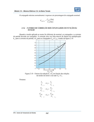 CTC - Centro de Treinamento de Clientes 162
Módulo 1A – Motores Elétricos C.A. de Baixa Tensão
O conjugado máximo normalmente é expresso em porcentagem do conjugado nominal.
)(
)(
(%)
NmC
NmC
C
n
máx
máx =
2.5.6 FATORES DE CORREÇÃO DOS CONJUGADOS EM FUNÇÃO DA
TENSÃO
Quando a tensão aplicada ao motor for diferente da nominal, os conjugados e a corrente
de partida deverão ser corrigidos. A correção deve ser feita através de fatores de multiplicação
k1
, para a corrente de partida, e k2
para os conjugados CP
e Cmáx, tiradas da figura 2.10.
Um / Un
Figura 2.10 – Fatores de redução k1 e k2 em função das relações
de tensão do motor e da rede Um / Un
Portanto:
nUn
p
Un
p
I
I
k
I
I






×=





1
nUn
P
Un
P
C
C
k
C
C






×=





2
nUn
máx
Un
máx
C
C
k
C
C






×=





2
 
