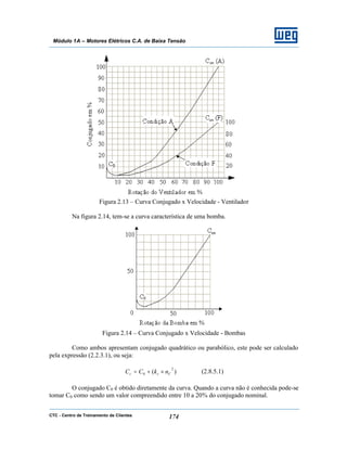 CTC - Centro de Treinamento de Clientes 174
Módulo 1A – Motores Elétricos C.A. de Baixa Tensão
Figura 2.13 – Curva Conjugado x Velocidade - Ventilador
Na figura 2.14, tem-se a curva característica de uma bomba.
Figura 2.14 – Curva Conjugado x Velocidade - Bombas
Como ambos apresentam conjugado quadrático ou parabólico, este pode ser calculado
pela expressão (2.2.3.1), ou seja:
)(
2
0 Ccc nkCC ×+= (2.8.5.1)
O conjugado C0 é obtido diretamente da curva. Quando a curva não é conhecida pode-se
tomar C0 como sendo um valor compreendido entre 10 a 20% do conjugado nominal.
 