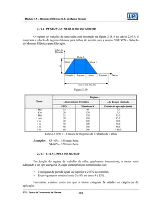 CTC - Centro de Treinamento de Clientes 194
Módulo 1A – Motores Elétricos C.A. de Baixa Tensão
2.10.6 REGIME DE TRABALHO DO MOTOR
O regime de trabalho de uma talha está mostrado na figura 2.18 e na tabela 2.10.6, é
mostrada a relação de regimes básicos para talhas de acordo com a norma NBR 9974 - Seleção
de Motores Elétricos para Elevação.
Figura 2.19
Regime...
...Intermitente Periódico ...de Tempo LimitadoClasse
ED% Manobras/h Período de operação (min)
1 Dm
1 Cm
1 Bm
1 Am
2 m
3 m
4 m
5 m
15
20
25
30
40
50
60
60
90
120
150
180
240
300
360
360
7,5
7,5
15,0
15,0
30,0
30,0
60,0
> 60,0
Tabela 2.10.6.1 – Classes de Regimes de Trabalho de Talhas
Exemplos: S3-40% - 150 man./hora
S4-60% - 150 man./hora
2.10.7 CATEGORIA DO MOTOR
Em função do regime de trabalho da talha, geralmente intermitente, o motor mais
adequado é do tipo categoria D, cujas características normalizadas são:
• Conjugado de partida igual ou superior à 275% do nominal;
• Escorregamento nominal entre 5 e 8% ou entre 8 e 13%.
Entretanto, existem casos em que o motor categoria N satisfaz as exigências da
aplicação.
 