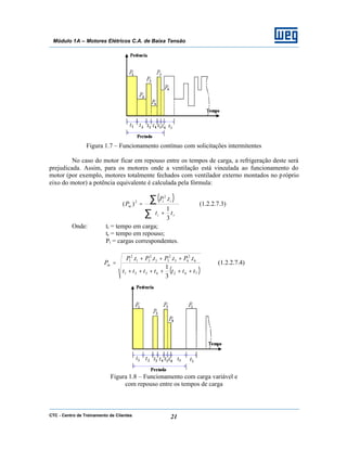 CTC - Centro de Treinamento de Clientes 21
Módulo 1A – Motores Elétricos C.A. de Baixa Tensão
Figura 1.7 – Funcionamento contínuo com solicitações intermitentes
No caso do motor ficar em repouso entre os tempos de carga, a refrigeração deste será
prejudicada. Assim, para os motores onde a ventilação está vinculada ao funcionamento do
motor (por exemplo, motores totalmente fechados com ventilador externo montados no próprio
eixo do motor) a potência equivalente é calculada pela fórmula:
( )
∑
∑






+
=
ri
ii
m
tt
tP
P
3
1
.
)(
2
2
(1.2.2.7.3)
Onde: ti = tempo em carga;
tr = tempo em repouso;
Pi = cargas correspondentes.
( )7426531
6
2
65
2
53
2
31
2
1
3
1
....
ttttttt
tPtPtPtP
Pm
++++++
+++
= (1.2.2.7.4)
Figura 1.8 – Funcionamento com carga variável e
com repouso entre os tempos de carga
 