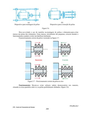 CTC_M1A_V2_T
CTC - Centro de Treinamento de Clientes
210
(a) (b)
Dispositivo para montagem de polias Dispositivo para a remoção de polias
Figura 3.6
Deve ser evitado o uso de martelos na montagem de polias e rolamentos para evitar
marcas nas pistas dos rolamentos. Estas marcas, inicialmente são pequenas, crescem durante o
funcionamento e podem evoluir até danificar totalmente.
O posicionamento correto da polia é mostrado na figura 3.7.
Incorreto Correto
Figura 3.7 – Posicionamento correto da polia no eixo
Funcionamento: Devem-se evitar esforços radiais desnecessários nos mancais,
situando os eixos paralelos entre si e as polias perfeitamente alinhadas. (figura 3.8).
 
