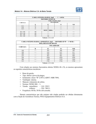 CTC - Centro de Treinamento de Clientes 213
Módulo 1A – Motores Elétricos C.A. de Baixa Tensão
CARGA MÁXIMA RADIAL (kgf) - f = 60 Hz
MOTORES NEMA 56
FORÇA RADIAL (Kgf)
POLARIDADECARCAÇA
II IV VI VIII
56 A 25 35 ----- -----
56 B 30 35 ----- -----
56 D 35 45 ----- -----
MOTO – SERRA
80 S - MS 100 ----- ----- -----
80 H - MS 100 ----- ----- -----
80 L - MS 100 ----- ----- -----
90 L - MS 130 160 ----- -----
Tabela 3.3.1.4.5
CARGA MÁXIMA RADIAL ADMISSÍVEL (kgf) - MOTORES IP 55 - f =60 Hz –
ROLAMENTO DE ROLOS
POLARIDADE
CARCAÇA
II IV VI VIII
160 ----- 387 386 385
180 ----- 616 612 611
200 ----- 868 865 864
225 ----- 863 862 860
250 ----- 1036 1034 1030
280 ----- 1589 1570 1569
315 ----- 1781 1754 1750
Tabela 3.3.1.4.6
Com relação aos motores fracionários abertos NEMA 48 e 56, os mesmos apresentam
as seguintes características mecânicas:
• Rotor de gaiola;
• Tipo: aberto à prova de pingos;
• Isolamento: classe “B” (130º
C) ABNT -NBR 7094;
• Ventilação: interna;
• Mancais: rolamentos de esfera;
• Normas: NEMA MG – 1;
• Tensão: monofásico - 110 / 220 V
trifásico - 220 / 380 V;
• Frequência: 60 Hz; 50 Hz sob consulta.
Demais características que não estejam sido citadas poderão ser obtidas diretamente
com a Seção de Assistência Técnica, WEG Equipamentos Elétricos S.A.
 