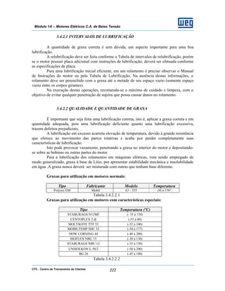 CTC - Centro de Treinamento de Clientes 222
Módulo 1A – Motores Elétricos C.A. de Baixa Tensão
3.4.2.1 INTERVALOS DE LUBRIFICAÇÃO
A quantidade de graxa correta é sem dúvida, um aspecto importante para uma boa
lubrificação.
A relubrificação deve ser feita conforme a Tabela de intervalos de relubrificação, porém
se o motor possuir placa adicional com instruções de lubrificação, deverá ser efetuada conforme
as especificações de placa.
Para uma lubrificação inicial eficiente, em um rolamento é preciso observar o Manual
de Instruções do motor ou pela Tabela de Lubrificação. Na ausência destas informações, o
rolamento deve ser preenchido com a graxa até a metade de seu espaço vazio (somente espaço
vazio entre os corpos girantes).
Na execução destas operações, recomenda-se o máximo de cuidado e limpeza, com o
objetivo de evitar qualquer penetração de sujeira que possa causar danos no rolamento.
3.4.2.2 QUALIDADE E QUANTIDADE DE GRAXA
É importante que seja feita uma lubrificação correta, isto é, aplicar a graxa correta e em
quantidade adequada, pois uma lubrificação deficiente quanto uma lubrificação excessiva,
trazem defeitos prejudiciais.
A lubrificação em excesso acarreta elevação de temperatura, devido à grande resistência
que oferece ao movimento das partes rotativas e acaba por perder completamente suas
características de lubrificação.
Isto pode provocar vazamento, penetrando a graxa no interior do motor e depositando-
se sobre as bobinas ou outras partes do motor.
Para a lubrificação dos rolamentos em máquinas elétricas, vem sendo empregado de
modo generalizado, graxa à base de Lítio, por apresentar estabilidade mecânica e insolubilidade
em água .A graxa nunca deverá ser misturada com outras que tenham base diferente.
Graxas para utilização em motores normais:
Tipo Fabricante Modelo Temperatura
Polyrex EM Mobil 63 - 355 -30 a 170°
Tabela 3.4.2.2.1
Graxas para utilização em motores com características especiais:
Tipo Temperatura (ºC)
STABURAGS N12MF (- 35 à 150)
CENTOPLEX 2 dl (-55 à 80)
MOLYKOTE TTF 52 (-52 à 100)
MOBILTEMP SHC 32 (-54 à 177)
DOW CORNING 44 (-40 à 200)
ISOFLEX NBU 15 (-30 à 130)
STABURAGS NBU 12 (-35 à 150)
UNISOLKON L 50/2 (-50 à 200)
BG 20 (-45 à 180)
Tabela 3.4.2.2.2
 
