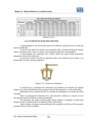 CTC - Centro de Treinamento de Clientes 224
Módulo 1A – Motores Elétricos C.A. de Baixa Tensão
ROLAMENTOS FIXOS DE ROLOS
Intervalo Relubrificaçã o (Horas de Funcionamento)
II PÓLOS IV PÓLOS VI PÓLOS VIII PÓLOS X PÓLOS XII PÓLOSRolamento
60 Hz 50 Hz 60 Hz 50 Hz 60 Hz 50 Hz 60 Hz 50 Hz 60 Hz 50 Hz 60 Hz 50 Hz
Graxa
(g)
NU 309 9800 13300 20000 20000 20000 20000 20000 20000 20000 20000 20000 20000 13
NU 311 6400 9200 19100 20000 20000 20000 20000 20000 20000 20000 20000 20000 18
NU 312 5100 7600 17200 20000 20000 20000 20000 20000 20000 20000 20000 20000 21
NU 314 1600 2500 7100 8900 11000 13100 15100 16900 16900 19300 19300 20000 27
NU 316 - - 6000 7600 9500 11600 13800 15500 15500 17800 17800 20000 34
NU 319 - - 4700 6000 7600 9800 12200 13700 13700 15700 15700 2000 45
NU 322 - - 3300 4400 5900 7800 10700 11500 11500 13400 13400 17300 60
SérieNU3
NU 324 - - 2400 3500 5000 6600 10000 10200 10200 12100 12100 15000 72
Tabela 3.4.2.3.2
3.4.2.4 SUBSTITUIÇÃO DE ROLAMENTOS
A desmontagem de um motor para trocar um rolamento somente deverá ser feita por
pessoal qualificado.
A fim de evitar danos aos núcleos, será necessário após a retirada da tampa do mancal,
calçar o entreferro entre o rotor e o estator, com cartolina de espessura correspondente.
A desmontagem dos rolamentos não é difícil, desde que sejam usadas ferramentas
adequadas (extrator de rolamentos).
As garras do extrator deverão ser aplicadas sobre a face lateral do anel interno a ser
desmontado, ou sobre uma peça adjacente.
Figura 3.10 – Extrator de rolamentos
É essencial que a montagem dos rolamentos seja efetuada em condições de rigorosa
limpeza e por pessoal qualificado, para assegurar um bom funcionamento e evitar danificações.
Rolamentos novos somente deverão ser retirados da embalagem no momento de serem
montados.
Antes da colocação do rolamento novo, será necessário verificar se o encaixe no eixo
não apresenta sinais de rebarba ou sinais de pancadas.
Os rolamentos não podem receber golpes diretos durante a montagem. O apoio para
prensar ou bater o rolamento deve ser aplicado sobre o anel interno.
Após a limpeza, proteger as peças aplicando fina camada de vaselina ou óleo nas partes
usinadas a fim de evitar a oxidação.
 