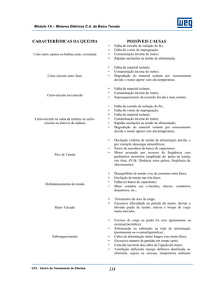 CTC - Centro de Treinamento de Clientes 231
Módulo 1A – Motores Elétricos C.A. de Baixa Tensão
CARACTERÍSTICAS DA QUEIMA POSSÍVEIS CAUSAS
Curto entre espiras ou bobina curto -circuitada
• Falha do esmalte de isolação do fio;
• Falha do verniz de impregnação;
• Contaminação interna do motor;
• Rápidas oscilações na tensão de alimentação.
Curto-circuito entre fases
• Falha do material isolante;
• Contaminação interna do motor;
• Degradação do material isolante por ressecamento
devido o motor operar com alta temperatura.
Curto-circuito na conexão
• Falha do material isolante;
• Contaminação interna do motor;
• Superaquecimento da conexão devido a mau contato.
Curto-circuito na saída da ranhura ou curto-
circuito no interior da ranhura
• Falha do esmalte de isolação do fio;
• Falha do verniz de impregnação;
• Falha do material isolante;
• Contaminação interna do motor;
• Rápidas oscilações na tensão de alimentação;
• Degradação do material isolante por ressecamento
devido o motor operar com alta temperatura.
Pico de Tensão
• Oscilação violenta da tensão de alimentação devido, a
por exemplo, descargas atmosféricas;
• Surtos de manobras de banco de capacitores;
• Motor acionado por inversor de freqüência com
parâmetros incorretos (amplitude do pulso de tensão,
rise time, dV/dt. Distância entre pulsos, freqüência de
chaveamento).
Desbalanceamento de tensão
• Desequilíbrio de tensão e/ou de correntes entre fases;
• Oscilação de tensão nas três fases;
• Falha em banco de capacitores;
• Maus contatos em conexões, chaves, contatores,
disjuntores, etc.;
Rotor Travado
• Travamento do eixo da carga;
• Excessiva dificuldade na partida do motor, devido a
elevada queda de tensão, inércia e torque de carga
muito elevados.
Sobreaquecimento
• Excesso de carga na ponta d e eixo (permanente ou
eventual/periódica);
• Sobretenção ou subtensão na rede de alimentação
(permanente ou eventual/periódica);
• Cabos de alimentação muito longos e/ou muito finos;
• Excessivo número de partidas em tempo curto;
• Conexão incorreta dos cabos de l igação do motor;
• Ventilação deficiente (tampa defletora danificada ou
obstruída, sujeira na carcaça, temperatura ambiente
 