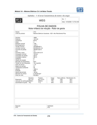 CTC - Centro de Treinamento de Clientes 236
Módulo 1A – Motores Elétricos C.A. de Baixa Tensão
Apêndice – I (Curvas Características do motor e da carga)
 