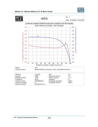 CTC - Centro de Treinamento de Clientes 238
Módulo 1A – Motores Elétricos C.A. de Baixa Tensão
 