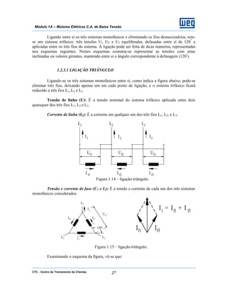 CTC - Centro de Treinamento de Clientes 27
Módulo 1A – Motores Elétricos C.A. de Baixa Tensão
Ligando entre si os três sistemas monofásicos e eliminando os fios desnecessários, tem-
se um sistema trifásico: três tensões U1, U2 e U3 equilibradas, defasadas entre si de 120º
e
aplicadas entre os três fios do sistema. A ligação pode ser feita de duas maneiras, representadas
nos esquemas seguintes. Nestes esquemas costuma-se representar as tensões com setas
inclinadas ou valores girantes, mantendo entre si o ângulo correspondente à defasagem (120º
).
1.2.3.1 LIGAÇÃO TRIÂNGULO
Ligando-se os três sistemas monofásicos entre si, como indica a figura abaixo, pode-se
eliminar três fios, deixando apenas um em cada ponto de ligação, e o sistema trifásico ficará
reduzido a três fios L1, L2 e L3.
Tensão de linha (U): É a tensão nominal do sistema trifásico aplicada entre dois
quaisquer dos três fios L1, L2 e L3.
Corrente de linha (IL): É a corrente em qualquer um dos três fios L1, L2, e L3.
Figura 1.14 – ligação triângulo.
Tensão e corrente de fase (U1 e I1): É a tensão e corrente de cada um dos três sistemas
monofásicos considerados.
Figura 1.15 – ligação triângulo.
Examinando o esquema da figura, vê-se que:
 