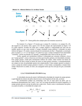 CTC - Centro de Treinamento de Clientes 31
Módulo 1A – Motores Elétricos C.A. de Baixa Tensão
Figura 1.19 – Soma gráfica dos campos para seis instantes sucessivos
No instante (1), a figura 1.19 mostra que o campo H1 é máximo e os campos H2 e H3
são negativos e de mesmo valor, iguais a 0,5. Os três campos são representados na figura 1.19
(1), parte superior, levando em conta que o campo negativo é representado por uma seta de
sentido oposto ao que seria normal; o campo resultante (soma gráfica) é mostrado na parte
inferior da figura 1.19, tendo a mesma direção do enrolamento da fase 1. Repetindo a construção
para os pontos 2, 3, 4, 5 e 6 da figura 1.19, observa-se que o campo resultante H tem intensidade
“constante”, porém sua direção vai “girando”, completando uma volta no fim de um ciclo.
Assim, quando um enrolamento trifásico é alimentado por correntes trifásicas, cria-se
um “campo girante”, como se houvesse um único par de pólos girantes, de intensidade constante.
Este campo girante, criado pelo enrolamento trifásico do estator, induz tensões nas barras do
rotor (linhas de fluxo cortam as barras do rotor) as quais geram correntes, e consequentemente,
um campo no rotor, de polaridade oposta à do campo girante. Como campos opostos se atraem e
como o campo do estator (campo girante) é rotativo, o rotor tende a acompanhar a rotação deste
campo. Desenvolve-se então, no rotor, um conjugado motor que faz com que ele gire, acionando
a carga.
1.2.4.2 VELOCIDADE SÍNCRONA (nS)
A velocidade síncrona do motor é definida pela velocidade de rotação do campo girante,
a qual depende do número de pólos (2p) do motor e da frequência (f) da rede, em hertz.
Os enrolamentos podem ser construídos com um ou mais pares de pólos, que se
distribuem alternadamente (um “norte” e um “sul”) ao longo da periferia do núcleo magnético. O
campo girante percorre um par de pólos (p) a cada ciclo. Assim, como o enrolamento tem pólos
ou p pares de pólos, a velocidade do campo será:
p
f
p
f
nS
2
12060 ×
=
×
= (rpm) (1.2.4.2.1)
 