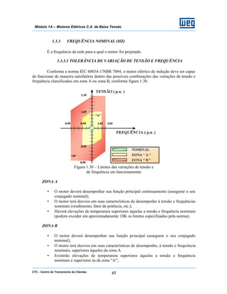 CTC - Centro de Treinamento de Clientes 45
Módulo 1A – Motores Elétricos C.A. de Baixa Tensão
1.3.3 FREQUÊNCIA NOMINAL (HZ)
É a frequência da rede para a qual o motor foi projetado.
1.3.3.1 TOLERÂNCIA DE VARIAÇÃO DE TENSÃO E FREQUÊNCIA
Conforme a norma IEC 60034-1/NBR 7094, o motor elétrico de indução deve ser capaz
de funcionar de maneira satisfatória dentro das possíveis combinações das variações de tensão e
frequência classificados em zona A ou zona B, conforme figura 1.30.
Figura 1.30 – Limites das variações de tensão e
de frequência em funcionamento
ZONA A
• O motor deverá desempenhar sua função principal continuamente (assegurar o seu
conjugado nominal);
• O motor terá desvios em suas características de desempenho à tensão e frequências
nominais (rendimento, fator de potência, etc.);
• Haverá elevações de temperatura superiores àquelas a tensão e frequência nominais
(podem exceder em aproximadamente 10K os limites especificados pela norma);
ZONA B
• O motor deverá desempenhar sua função principal (assegurar o seu conjugado
nominal);
• O motor terá desvios em suas características de desempenho, à tensão e frequência
nominais, superiores àqueles da zona A
• Existirão elevações de temperatura superiores àquelas a tensão e frequência
nominais e superiores às da zona “A”;
 