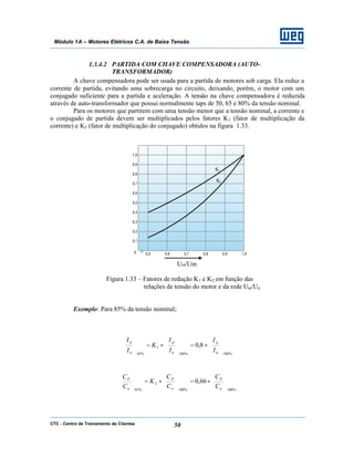 CTC - Centro de Treinamento de Clientes 50
Módulo 1A – Motores Elétricos C.A. de Baixa Tensão
1.3.4.2 PARTIDA COM CHAVE COMPENSADORA (AUTO-
TRANSFORMADOR)
A chave compensadora pode ser usada para a partida de motores sob carga. Ela reduz a
corrente de partida, evitando uma sobrecarga no circuito, deixando, porém, o motor com um
conjugado suficiente para a partida e aceleração. A tensão na chave compensadora é reduzida
através de auto-transformador que possui normalmente taps de 50, 65 e 80% da tensão nominal.
Para os motores que partirem com uma tensão menor que a tensão nominal, a corrente e
o conjugado de partida devem ser multiplicados pelos fatores K1 (fator de multiplicação da
corrente) e K2 (fator de multiplicação do conjugado) obtidos na figura 1.33.
Um/Um
Figura 1.33 – Fatores de redução K1 e K2 em função das
relações de tensão do motor e da rede Um/Un
Exemplo: Para 85% da tensão nominal;
%100%100
1
%85
8,0 







×=







×=







n
p
n
p
n
p
I
I
I
I
K
I
I
%100%100
2
%85
66,0 





×=





×=





n
P
n
P
n
P
C
C
C
C
K
C
C
 