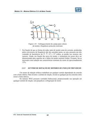 CTC - Centro de Treinamento de Clientes 60
Módulo 1A – Motores Elétricos C.A. de Baixa Tensão
Figura 1.41 – Enfraquecimento de campo para valores
de tensão e frequência acima dos nominais
• Em função de que as formas de onda, tanto de tensão como de corrente, produzidas
pelos conversores de frequência não são senoidais puras, ou seja, possuem um alto
conteúdo de harmônicos de 5ª, 7ª, 11ª e 13ª ordem, as perdas nos motores são
maiores. Ainda, em função dos picos de tensão, o isolamento do motor deve ser
dimensionado para suportar até o dobro da tensão nominal (linha). Portanto, faz-se
necessário uma redução nas características nominais do motor de aproximadamente
15%;
1.3.5 SENTIDO DE ROTAÇÃO DE MOTORES DE INDUÇÃO TRIFÁSICOS
Um motor de indução trifásico trabalhará em qualquer sentido dependendo da conexão
com a fonte elétrica. Para inverter o sentido de rotação, inverte-se qualquer par de conexões entre
motor e fonte elétrica.
Os motores WEG possuem ventilador bidirecional, proporcionando sua operação em
qualquer sentido de rotação, sem prejudicar a refrigeração do motor.
 