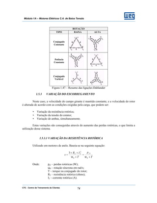CTC - Centro de Treinamento de Clientes 74
Módulo 1A – Motores Elétricos C.A. de Baixa Tensão
ROTAÇÃO
TIPO BAIXA ALTA
Conjugado
Constante
Potência
Constante
Conjugado
Variável
Figura 1.47 – Resumo das ligações Dahlander
1.5.3 VARIAÇÃO DO ESCORREGAMENTO
Neste caso, a velocidade do campo girante é mantida constante, e a velocidade do rotor
é alterada de acordo com as condições exigidas pela carga, que podem ser:
• Variação da resistência rotórica;
• Variação da tensão do estator;
• Variação de ambas, simultaneamente.
Estas variações são conseguidas através do aumento das perdas rotóricas, o que limita a
utilização desse sistema.
1.5.3.1 VARIAÇÃO DA RESISTÊNCIA ROTÓRICA
Utilizado em motores de anéis. Baseia-se na seguinte equação:
T
p
T
IR
s
j
×
=
×
××
=
0
2
0
2
223
ωω
Onde: pj2 – perdas rotóricas (W);
ω0 – rotação síncrona em rad/s;
T – torque ou conjugado do rotor;
R2 – resistência rotórica (ohms);
I2 – corrente rotórica (A).
 