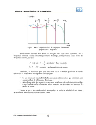 CTC - Centro de Treinamento de Clientes 76
Módulo 1A – Motores Elétricos C.A. de Baixa Tensão
Figura 1.49 – Exemplo de curva de conjugado com tensão
proporcional a freqüência
Teoricamente, existem duas faixas de atuação: uma com fluxo constante, até a
freqüência nominal, e outra com enfraquecimento de campo, correspondente àquela acima da
freqüência nominal, ou seja:
Hzf 0≅ até =→
f
U
fn constante = fluxo constante;
→> nff U = constante = enfraquecimento de campo.
Entretanto, na realidade, para que essa duas faixas se tornem possíveis de serem
realizadas, há necessidade das seguintes considerações:
• Se um motor auto-ventilado trabalha com velocidade menor do que a nominal, terá
sua capacidade de refrigeração diminuída.
• A tensão de saída dos conversores apresenta uma forma não perfeitamente senoidal,
o que implica em harmônicas de ordem superior, que provocam um aumento de
perdas no motor.
Devido a isto, é necessário reduzir conjugado e a potência, admissíveis no motor.
Aconselha-se normalmente seguir a seguinte curva:
 