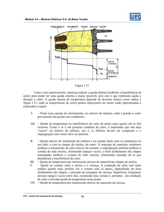 CTC - Centro de Treinamento de Clientes 79
Módulo 1A – Motores Elétricos C.A. de Baixa Tensão
Figura 1.51
Como visto anteriormente, interessa reduzir a queda interna (melhorar a transferência de
calor) para poder ter uma queda externa a maior possível, pois esta é que realmente ajuda a
dissipar o calor. A queda interna de temperatura depende de diversos fatores como indica a
figura 1.51, onde as temperaturas de certos pontos importantes do motor estão representadas e
explicadas a seguir:
A – Ponto mais quente do enrolamento, no interior da ranhura, onde é gerado o calor
proveniente das perdas nos condutores.
AB – Queda de temperatura na transferência de calor do ponto mais quente até os fios
externos. Como o ar é um péssimo condutor de calor, é importante que não haja
“vazios” no interior da ranhura, isto é, as bobinas devem ser compactas e a
impregnação com verniz deve ser perfeita.
B – Queda através do isolamento da ranhura e no contato deste com os condutores de
um lado, e com as chapas do núcleo, do outro. O emprego de materiais modernos
melhora a transmissão de calor através do isolante; a impregnação perfeita melhora o
contato do lado interno, eliminando espaços vazios; o bom alinhamento das chapas
estampadas melhora o contato do lado externo, eliminando camadas de ar que
prejudicam a transferência de calor.
BC – Queda de temperatura por transmissão através do material das chapas do núcleo.
C – Queda no contato entre o núcleo e a carcaça. A condução de calor será tanto
melhor quanto mais perfeito for o contato ente as partes, dependendo do bom
alinhamento das chapas, e precisão da usinagem da carcaça. Superfícies irregulares
deixam espaços vazios entre elas, resultando mau contato e, portanto, má condução
do calor e elevada queda de temperatura neste ponto.
CD – Queda de temperatura por transmissão através da espessura da carcaça.
 