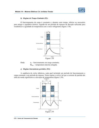 CTC - Centro de Treinamento de Clientes 89
Módulo 1A – Motores Elétricos C.A. de Baixa Tensão
b) Regime de Tempo Limitado (S2):
O funcionamento da carga é constante e, durante certo tempo, inferior ao necessário
para atingir o equilíbrio térmico, seguido de um período de repouso de duração suficiente para
restabelecer a igualdade de temperatura com o meio refrigerante (figura 1.58).
Figura 1.58
Onde: tN – funcionamento em carga constante;
Θmáx – temperatura máxima atingida.
c) Regime Intermitente periódico (S3):
A seqüência de ciclos idênticos, cada qual incluindo um período de funcionamento a
carga constante e um período de repouso. Neste regime o ciclo é tal que a corrente de partida não
afete de modo significativo a elevação de temperatura (figura 1.59).
Figura 1.59
 
