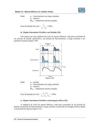 CTC - Centro de Treinamento de Clientes 90
Módulo 1A – Motores Elétricos C.A. de Baixa Tensão
Onde: tN – funcionamento em carga constante;
tR – repouso;
Θmáx – temperatura máxima atingida.
Fator de duração do ciclo = %100×
+ RN
N
tt
t
d) Regime Intermitente Periódico com Partidas (S4):
Este regime tem uma seqüência de ciclos de regime idênticos, cada qual consistindo de
um período de partida significativo, um período de funcionamento a carga constante e um
período de repouso (figura 1.60).
Figura 1.60
Onde: tD – partida;
tN – funcionamento em carga constante;
tR – repouso;
Θmáx – temperatura máxima atingida.
Fator de duração do ciclo = %100×
++
+
DRN
ND
ttt
tt
e) Regime Intermitente Periódico com frenagem elétrica (S5):
A seqüência de ciclos de regime idênticos, cada qual consistindo de um período de
partida, um período de funcionamento a carga constante, um período de frenagem elétrica rápida
e um período de repouso (figura 1.61).
 