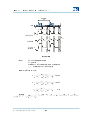 CTC - Centro de Treinamento de Clientes 93
Módulo 1A – Motores Elétricos C.A. de Baixa Tensão
Figura 1.64
Onde: tF1 - tF2 – frenagem elétrica;
tD – partida;
tN1-tN2-tN3 – funcionamento em carga constante;
Θmáx – temperatura máxima atingida.
Fator de duração do ciclo
%
tttttt
tt
NFNFND
ND
100
32211
1
×
+++++
+
=
%
tttttt
tt
NFNFND
NF
100
32211
21
×
+++++
+
=
%
tttttt
tt
NFNFND
NF
100
32211
32
×
+++++
+
=
NOTA: nos regimes periódicos (S3 a S8) implicam que o equilíbrio térmico não seja
atingido durante o tempo em carga.
 