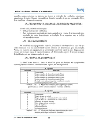 CTC - Centro de Treinamento de Clientes 99
Módulo 1A – Motores Elétricos C.A. de Baixa Tensão
tamanho, podem provocar, no decorrer do tempo, a obstrução da ventilação, provocando
aquecimento do motor. Quando o conteúdo de fibras for elevado, devem ser empregados filtros
de ar ou efetuar a limpeza dos motores.
1.7.4.3 LOCAIS EM QUE A VENTILAÇÃO DO MOTOR É PREJUDICADA
Nestes casos, existem duas soluções:
• Utilizar motores sem ventilação;
• Para motores com ventilação por dutos, calcula-se o volume de ar deslocado pelo
ventilador do motor determinando a circulação de ar necessária para a perfeita
refrigeração do motor.
1.7.5 GRAUS DE PROTEÇÃO
Os invólucros dos equipamentos elétricos, conforme as características do local em que
serão instalados e de sua acessibilidade devem oferecer um determinado grau de proteção.
Assim, por exemplo, um equipamento a ser instalado num local sujeito a jatos d’água devem
possuir um invólucro capaz de suportar tais jatos, sob determinados valores de pressão e ângulo
de incidência, sem que haja penetração de água.
1.7.5.1 CÓDIGO DE IDENTIFICAÇÃO
A norma NBR 9884/IEC 60034-5 define os graus de proteção dos equipamentos
elétricos por meio das letras características IP, seguida por dois algarismos.
1º
Algarismo
Algarismo Indicação
0
1
2
3
4
5
6
Sem proteção
Corpos estranhos de dimensões acima de 50mm
Corpos estranhos de dimensões acima de 12mm
Corpos estranhos de dimensões acima de 2,5mm
Corpos estranhos de dimensões acima de 1,0mm
Proteção contra acúmulo de poeiras prejudiciais ao motor
Totalmente protegido contra a poeira
Tabela 1.7.5.1.1 – 1º
Algarismo: indica o grau de proteção contra
penetração de corpos sólidos estranhos e contato acidental
2º
Algarismo
Algarismo Indicação
0
1
2
3
4
5
6
7
8
Sem proteção
Pingos de água na vertical
Pingos de água até a inclinação de 15 º
com a vertical
Água de chuva até a inclinação de 60 º
com a vertical
Respingos de todas as direções
Jatos de água de todas as direções
Água de vagalhões
Imersão temporária
Imersão permanente
Tabela 1.7.5.1.2 – 2º
Algarismo: indica o grau de proteção contra
penetração de água no interior do motor
 
