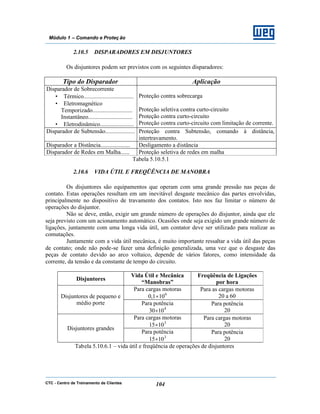 CTC - Centro de Treinamento de Clientes 104
Módulo 1 – Comando e Proteç ão
2.10.5 DISPARADORES EM DISJUNTORES
Os disjuntores podem ser previstos com os seguintes disparadores:
Tipo do Disparador Aplicação
Disparador de Sobrecorrente
• Térmico..................................
• Eletromagnético
Temporizado...........................
Instantâneo..............................
• Eletrodinâmico.......................
Proteção contra sobrecarga
Proteção seletiva contra curto-circuito
Proteção contra curto-circuito
Proteção contra curto-circuito com limitação de corrente.
Disparador de Subtensão.................... Proteção contra Subtensão, comando à distância,
intertravamento.
Disparador a Distância.................... Desligamento a distância
Disparador de Redes em Malha...... Proteção seletiva de redes em malha
Tabela 5.10.5.1
2.10.6 VIDA ÚTIL E FREQÜÊNCIA DE MANOBRA
Os disjuntores são equipamentos que operam com uma grande pressão nas peças de
contato. Estas operações resultam em um inevitável desgaste mecânico das partes envolvidas,
principalmente no dispositivo de travamento dos contatos. Isto nos faz limitar o número de
operações do disjuntor.
Não se deve, então, exigir um grande número de operações do disjuntor, ainda que ele
seja previsto com um acionamento automático. Ocasiões onde seja exigido um grande número de
ligações, juntamente com uma longa vida útil, um contator deve ser utilizado para realizar as
comutações.
Juntamente com a vida útil mecânica, é muito importante ressaltar a vida útil das peças
de contato; onde não pode-se fazer uma definição generalizada, uma vez que o desgaste das
peças de contato devido ao arco voltaico, depende de vários fatores, como intensidade da
corrente, da tensão e da constante de tempo do circuito.
Disjuntores
Vida Útil e Mecânica
“Manobras”
Freqüência de Ligações
por hora
Para cargas motoras
0,1×106
Para as cargas motoras
20 a 60Disjuntores de pequeno e
médio porte Para potência
30×104
Para potência
20
Para cargas motoras
15×103
Para cargas motoras
20
Disjuntores grandes
Para potência
15×103
Para potência
20
Tabela 5.10.6.1 – vida útil e freqüência de operações de disjuntores
 