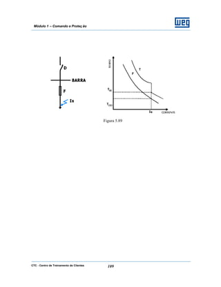 CTC - Centro de Treinamento de Clientes 109
Módulo 1 – Comando e Proteç ão
Figura 5.89
 