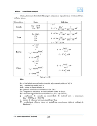 CTC - Centro de Treinamento de Clientes 113
Módulo 1 – Comando e Proteç ão
Abaixo, temos um formulário básico para cálculos de impedância de circuitos elétricos
em baixa tensão.
Dispositivos Dados Cálculos
Entrada
Pcc = MVA
Un pr = KV Ωm
10MVA
V
10Pcc
Uns
XZ
0r
33
2
×
=
×
==
=
Trafo
Pt = KVA
Z%
R%
Uns
Ω
Ω
Ω
mRZX
m
100KVA
V
100Pt
Uns
%RR
m
100KVA
V
100Pt
Uns
%ZZ
22
2
2
−=
×
=
×
×=
×
=
×
×=
Barras
A = mm2
l = m
n
m
m
144,0'X
m
mm
0178,0
2
cu
Ω
Ω
ρ
=
=
Ωρ m
An
10l
R
3
×
×
×=
−
Ωm
n
l
'XX ×=
Cabos
A = mm2
l = m
n
m
m
096,0'X
m
mm
0178,0
2
cu
Ω
Ω
ρ
=
=
Ωρ m
An
10l
R
3
×
×
×=
−
Ωm
n
l
'XX ×=
Tabela 5.12.2.1
Obs.:
Pcc – Potência de curto-circuito fornecida pela concessionária em MVA.
Unpr – tensão de primário em KV.
Uns – tensão de secundário em V.
Pt – potência nominal do transformador em KVA.
Z% - impedância percentual do transformador (dados de placa).
R% - resistência percentual do transformador (dado sob consulta).
ρ - coeficiente de variação da resistividade do material com a temperatura
(Cu = 0,0178 e Al = 0,0278)
n – número de cabos ou barras em paralelo por fase
X’ – reatância de cabos ou barras por unidade de comprimento (dado de catálogo do
fabricante).
 