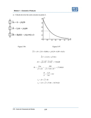 CTC - Centro de Treinamento de Clientes 119
Módulo 1 – Comando e Proteç ão
e) Cálculo do nível de curto-circuito no ponto 2.
Figura 5.96 Figura 5.97
)43,089,629,0(j)066,016,20(2Z
o
+++++=
)61,7(j)23,2(2Z
o
+=
( ) ( ) Ωm93,761,723,22Z
22
=+=
KA66,27
1093,73
380
2Z3
Uns
Ik 3
=
××
=
×
= −
3,0
61,7
23,2
X
R
==
KA76,5466,2724,1i
Ik2fii
p
p
=××=
××=
 