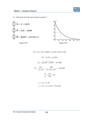 CTC - Centro de Treinamento de Clientes 120
Módulo 1 – Comando e Proteç ão
f) Cálculo do nível de curto-circuito no ponto 3.
Figura 5.98 Figura 5.99
)58,089,629,0(j)088,016,20(2Z
o
+++++=
)96,7(j)25,2(2Z
o
+=
( ) ( ) Ωm27,896,725,22Z
22
=+=
KA53,26
1027,83
380
2Z3
Uns
Ik 3
=
××
=
×
= −
3,0
96,7
25,2
X
R
==
KA53,5253,2624,1i
Ik2fii
p
p
=××=
××=
 
