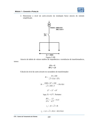 CTC - Centro de Treinamento de Clientes 121
Módulo 1 – Comando e Proteç ão
2. Determinar o nível de curto-circuito da instalação baixo através do método
simplificado.
Figura 5.100
Através da tabela de valores médios de impedâncias e resistências de transformadores,
temos:
Z% = 5
R% = 1,5
Cálculo do nível de curto-circuito no secundário do transformador:
%ZUns3
100Pt
Ik
××
×
=
KA4,30
53803
100101000
Ik
3
=
××
××
=
222
RXZ +=
logo, X = 4,77. Portanto:
31,0
77,4
5,1
%X
%R
==
Ik2fiip ××=
KA18,604,3024,1ip =××=
 