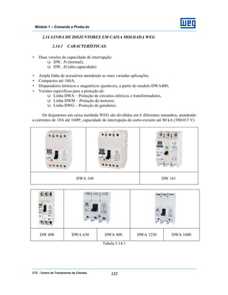 CTC - Centro de Treinamento de Clientes 122
Módulo 1 – Comando e Proteç ão
2.14 LINHA DE DISJUNTORES EM CAIXA MOLDADA WEG
2.14.1 CARACTERÍSTICAS:
• Duas versões de capacidade de interrupção:
ü DW...N (normal);
ü DW...H (alta capacidade)
• Ampla linha de acessórios atendendo as mais variadas aplicações.
• Compactos até 160A;
• Disparadores térmicos e magnéticos ajustáveis, a partir do modelo DWA400;
• Versões específicas para a proteção de:
ü Linha DWA – Proteção de circuitos elétricos e transformadores,
ü Linha DWM – Proteção de motores;
ü Linha DWG – Proteção de geradores.
Os disjuntores em caixa moldada WEG são divididos em 6 diferentes tamanhos, atendendo
a correntes de 10A até 1600ª, capacidade de interrupção de curto-circuito até 80 kA (380/415 V)
DWA 160 DW 161
DW 400 DWA 630 DWA 800 DWA 1250 DWA 1600
Tabela 5.14.1
 