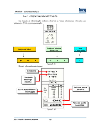 CTC - Centro de Treinamento de Clientes 123
Módulo 1 – Comando e Proteç ão
2.14.2 ETIQUETA DE IDENTIFICAÇÃO:
Na etiqueta de identificação podemos observar as várias informações relevantes dos
disjuntores WEG, como por exemplo:
DWA 630 H
Disjuntor WEG
Corrente máxima
da carcaça
Alta
Capacidade
D W A 6 3 0 H
Figura 5.101
Demais informações da etiqueta:
Figura 5.102
Tensão de
emprego
máxima
In máxima
Icu =Capacidade de
interrupção
máx.
Faixa de ajuste
magnético
Faixa de ajuste
térmico
 
