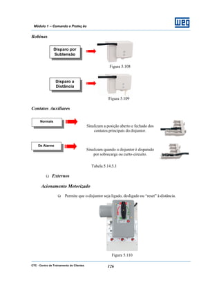 CTC - Centro de Treinamento de Clientes 126
Módulo 1 – Comando e Proteç ão
Normais
Bobinas
Figura 5.108
Figura 5.109
Contatos Auxiliares
Sinalizam a posição aberto e fechado dos
contatos principais do disjuntor.
Sinalizam quando o disjuntor é disparado
por sobrecarga ou curto-circuito.
Tabela 5.14.5.1
ü Externos
Acionamento Motorizado
ü Permite que o disjuntor seja ligado, desligado ou “reset” à distância.
Figura 5.110
Disparo por
Subtensão
Disparo a
Distância
De Alarme
 
