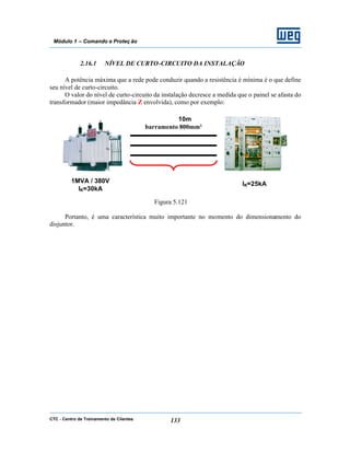 CTC - Centro de Treinamento de Clientes 133
Módulo 1 – Comando e Proteç ão
2.16.1 NÍVEL DE CURTO-CIRCUITO DA INSTALAÇÃO
A potência máxima que a rede pode conduzir quando a resistência é mínima é o que define
seu nível de curto-circuito.
O valor do nível de curto-circuito da instalação decresce a medida que o painel se afasta do
transformador (maior impedância Z envolvida), como por exemplo:
Figura 5.121
Portanto, é uma característica muito importante no momento do dimensionamento do
disjuntor.
10m
barramento 800mm²
1MVA / 380V
IK=30kA
IK=25kA
 