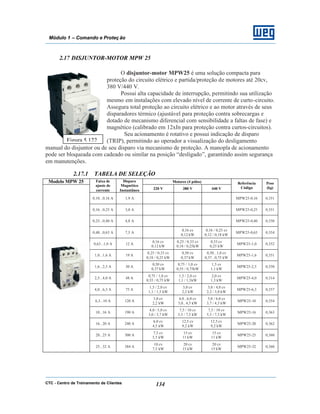 CTC - Centro de Treinamento de Clientes 134
Módulo 1 – Comando e Proteç ão
2.17 DISJUNTOR-MOTOR MPW 25
O disjuntor-motor MPW25 é uma solução compacta para
proteção do circuito elétrico e partida/proteção de motores até 20cv,
380 V/440 V.
Possui alta capacidade de interrupção, permitindo sua utilização
mesmo em instalações com elevado nível de corrente de curto-circuito.
Assegura total proteção ao circuito elétrico e ao motor através de seus
disparadores térmico (ajustável para proteção contra sobrecargas e
dotado de mecanismo diferencial com sensibilidade a faltas de fase) e
magnético (calibrado em 12xIn para proteção contra curtos-circuitos).
Seu acionamento é rotativo e possui indicação de disparo
(TRIP), permitindo ao operador a visualização do desligamento
manual do disjuntor ou de seu disparo via mecanismo de proteção. A manopla de acionamento
pode ser bloqueada com cadeado ou similar na posição “desligado”, garantindo assim segurança
em manutenções.
2.17.1 TABELA DE SELEÇÃO
Modelo MPW 25 Motores (4 pólos)Faixa de
ajuste de
corrente
Disparo
Magnético
Instantâneo 220 V 380 V 440 V
Referência
Código
Peso
(kg)
0,10...0,16 A 1,9 A MPW25-0,16 0,351
0,16...0,25 A 3,0 A MPW25-0,25 0,351
0,25...0,40 A 4,8 A MPW25-0,40 0,350
0,40...0,63 A 7,5 A
0,16 cv
0,12 kW
0,16 / 0,25 cv
0,12 / 0,18 kW
MPW25-0,63 0,354
0,63...1,0 A 12 A
0,16 cv
0,12 kW
0,25 / 0,33 cv
0,18 / 0,25kW
0,33 cv
0,25 kW
MPW25-1,0 0,352
1,0...1,6 A 19 A
0,25 / 0,33 cv
0,18 / 0,25 kW
0,50 cv
0,37 kW
0,50...1,0 cv
0,37...0,75 kW
MPW25-1,6 0,351
1,6...2,5 A 30 A
0,50 cv
0,37 kW
0,75 / 1,0 cv
0,55 / 0,75kW
1,5 cv
1,1 kW
MPW25-2,5 0,350
2,5...4,0 A 48 A
0,75 / 1,0 cv
0,55 / 0,75 kW
1,5 / 2,0 cv
1,1 / 1,5kW
2,0 cv
1,5 kW
MPW25-4,0 0,314
4,0...6,3 A 75 A
1,5 / 2,0 cv
1,1 / 1,5 kW
3,0 cv
2,2 kW
3,0 / 4,0 cv
2,2 / 3,0 kW
MPW25-6,3 0,357
6,3...10 A 120 A
3,0 cv
2,2 kW
4,0...6,0 cv
3,0...4,5 kW
5,0 / 6,0 cv
3,7 / 4,5 kW
MPW25-10 0,354
10...16 A 190 A
4,0 / 5,0 cv
3,0 / 3,7 kW
7,5 / 10 cv
5,5 / 7,5 kW
7,5 / 10 cv
5,5 / 7,5 kW
MPW25-16 0,363
16...20 A 240 A
6,0 cv
4,5 kW
12,5 cv
9,2 kW
12,5 cv
9,2 kW
MPW25-20 0,362
20...25 A 300 A
7,5 cv
5,5 kW
15 cv
11 kW
15 cv
11 kW
MPW25-25 0,360
25...32 A 384 A
10 cv
7,5 kW
20 cv
15 kW
20 cv
15 kW
MPW25-32 0,360
Figura 5.122
 