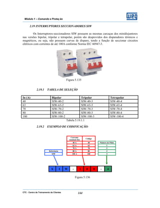 CTC - Centro de Treinamento de Clientes 144
Módulo 1 – Comando e Proteç ão
2.19 INTERRUPTORES SECCIONADORES SIW
Os Interruptores-seccionadores SIW possuem as mesmas carcaças dos minidisjuntores
nas versões bipolar, tripolar e tetrapolar, porém são desprovidos dos disparadores térmicos e
magnéticos, ou seja, não possuem curvas de disparo, tendo a função de seccionar circuitos
elétricos com correntes de até 100A conforme Norma IEC 60947-3.
Figura 5.135
2.19.1 TABELA DE SELEÇÃO
In (A) Bipolar Tripolar Tetrapolar
40 SIW-40-2 SIW-40-3 SIW-40-4
63 SIW-63-2 SIW-63-3 SIW-63-4
70 SIW-70-2 SIW-70-3 SIW-70-4
80 SIW-80-2 SIW-80-3 SIW-80-4
100 SIW-100-2 SIW-100-3 SIW-100-4
Tabela 5.19.1.1
2.19.2 EXEMPLO DE CODIFICAÇÃO:
Corrente
nominal (In)
Código
40 A 40 Número de Pólos
63 A 63 1
70 A 70 2
Referência 80 A 80 3
SIW 100 A 100 4
S I W - 1 0 0 - 4
Figura 5.136
 